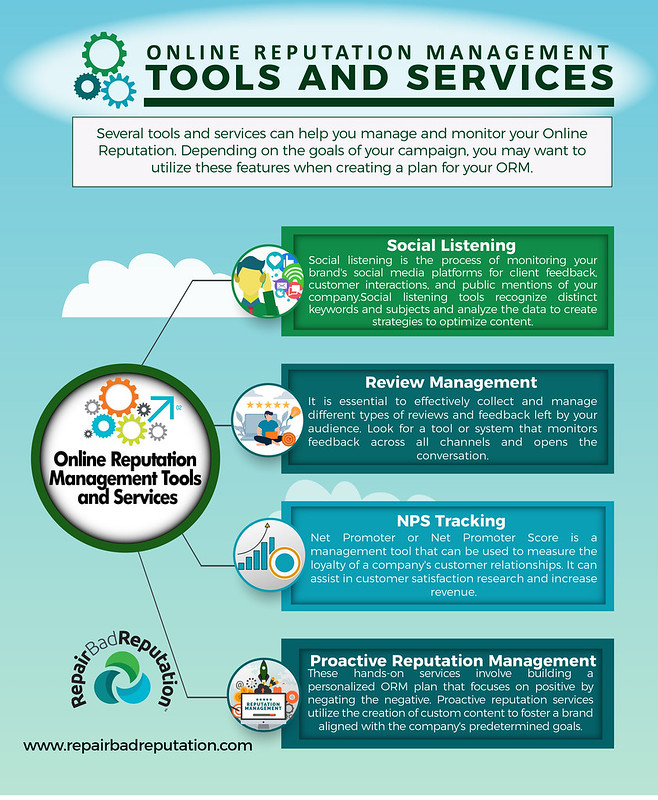 Tools to Be Used in the Reputation Management Industry